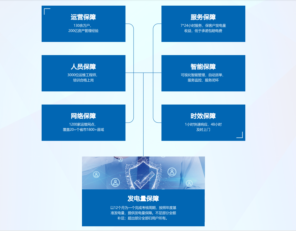 菠菜担保网·(中国区)官方网站